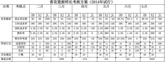 餐飲老板別慌！三招破解生意差、招人難、管理難困局
